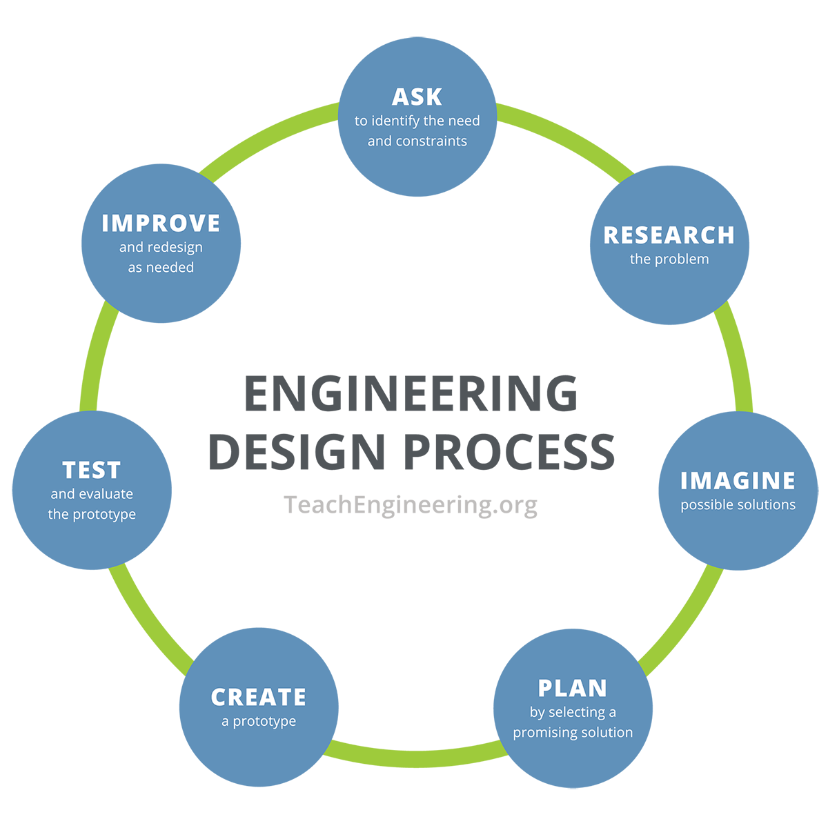 DJJ40383 ENGINEERING DESIGN