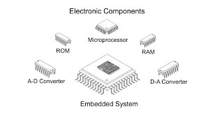 DEC30182 Embedded System Application