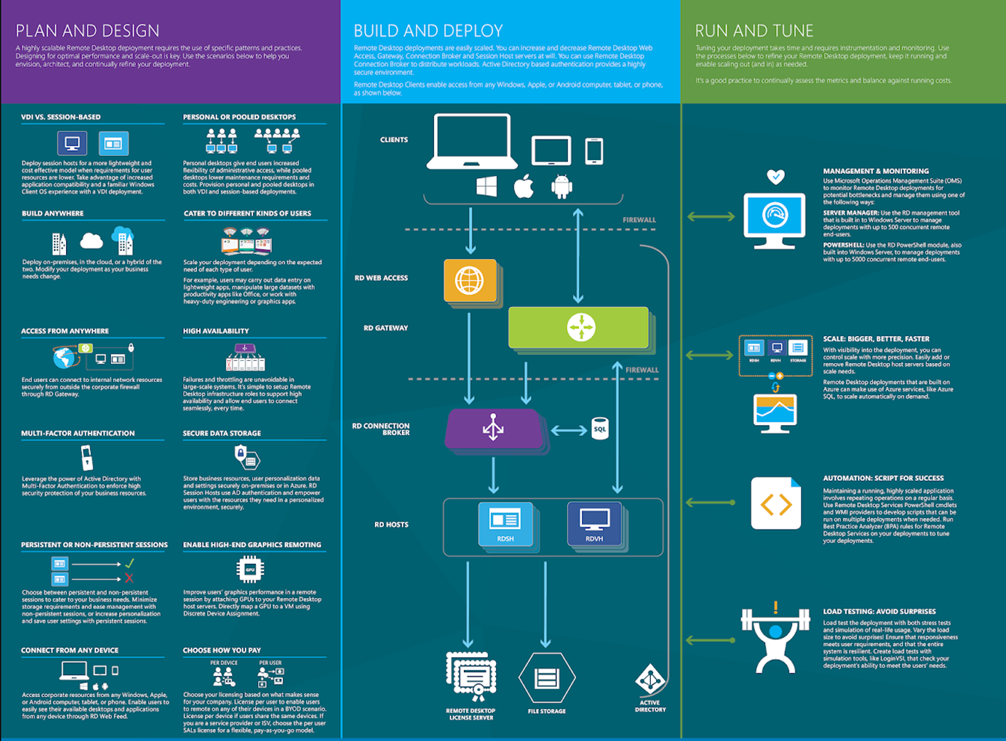 DFK40063 SERVER ADMINISTRATION