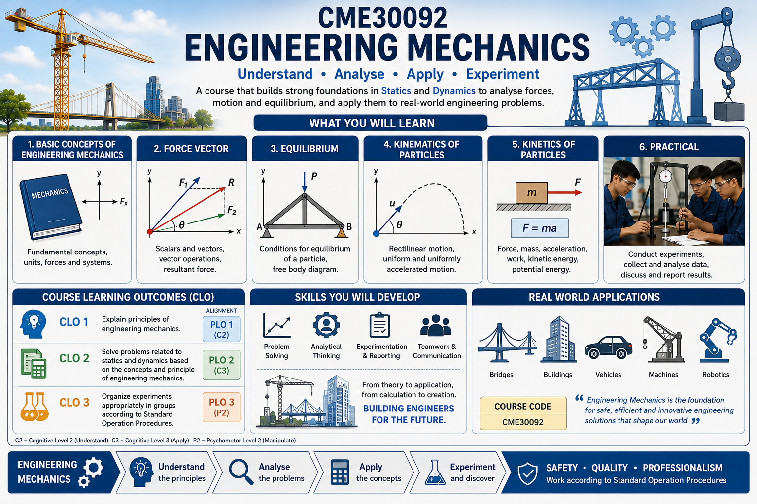 CME30092 ENGINEERING MECHANICS